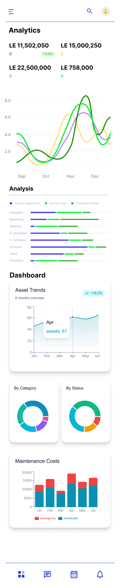 Analytics Screen